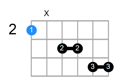 F#maj9(add6) Chord
